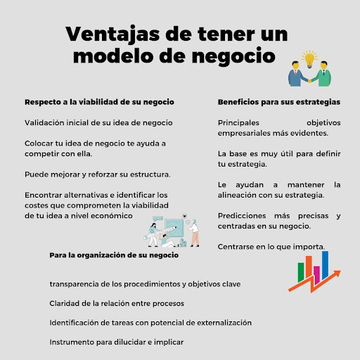 Ventajas de tener un modelo de negocio